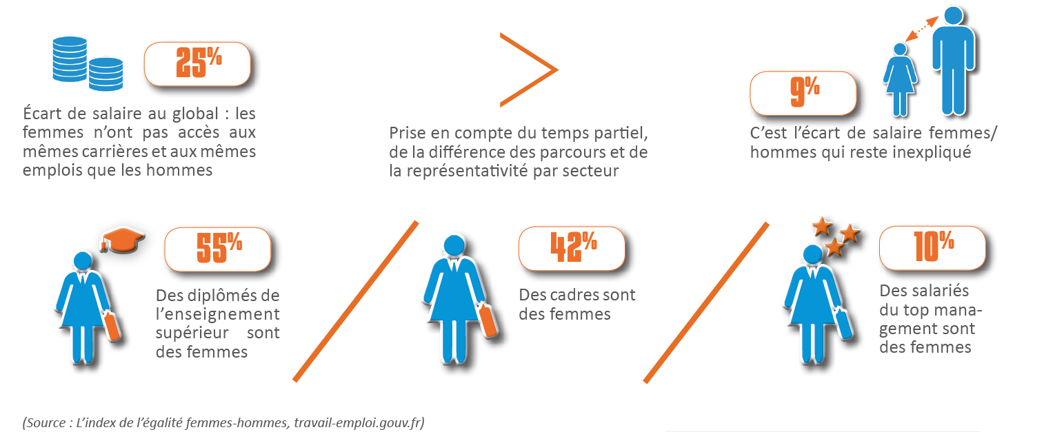 Index égalité femmeshommes  tout connaitre sur le bout des doigts