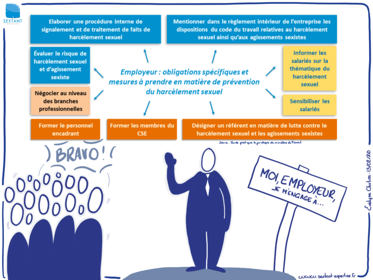 Série Harcèlement Sexuel And Agissements Sexistes 23 Quel Est Le Rôle Du Référent Sextant 2170